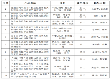 我校在第十三届全国大学生市场调查与分析大赛中再创佳绩